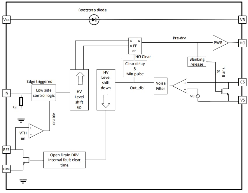 ブロック図 - Infineon Technologies EiceDRIVER™ 1ED21x7x 650Vハイサイドゲートドライバ